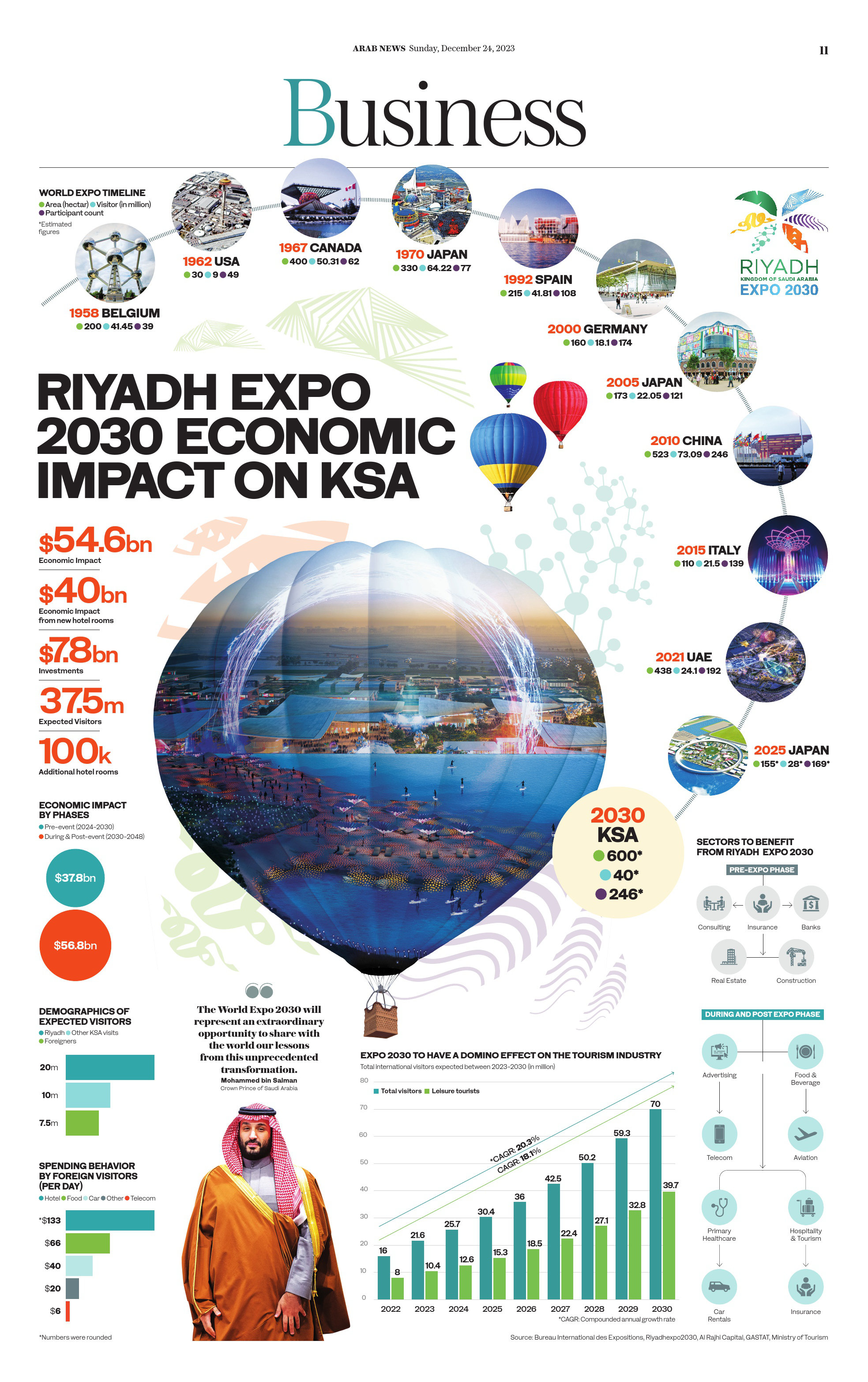 Why Riyadh bid to host Expo 2030 | Arab News PK