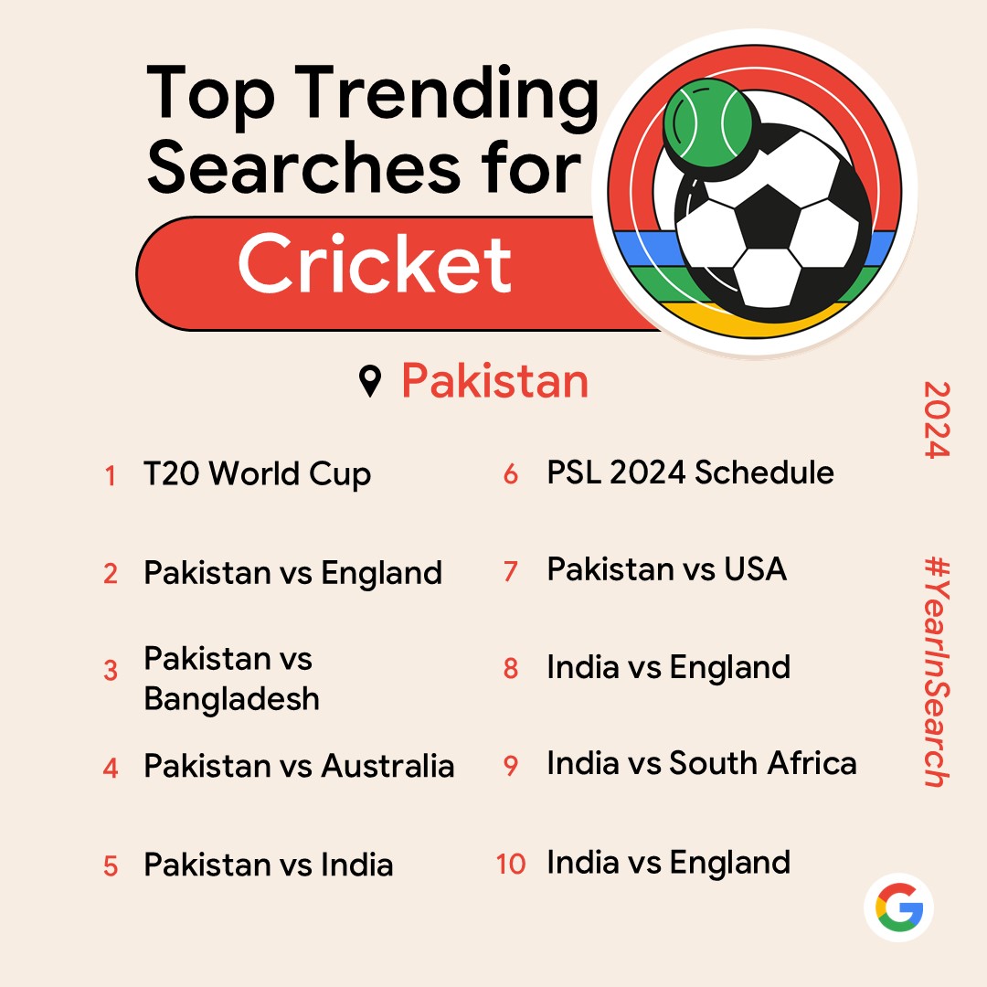 Sports, entertainment, food and tech dominate Pakistan’s 2024 Google searches  Arab News Pakistan