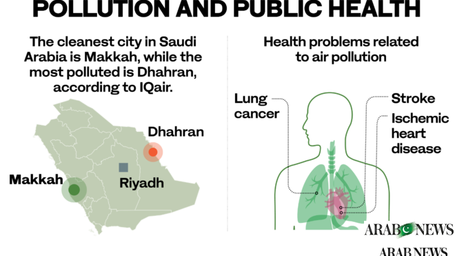 كيف سيفيد تحول المملكة العربية السعودية إلى الوقود النظيف الصحة العامة ويحسن جودة الهواء