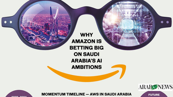 Why Amazon is betting big on Saudi Arabia's AI ambitions