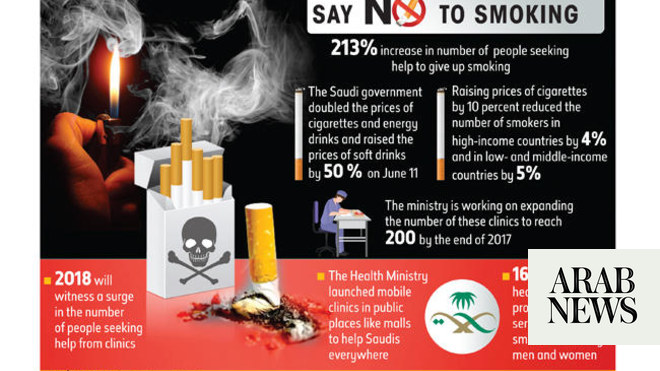 smoking and tobacco use cessation counseling visit Patient Interventions  Healthy Southern Illinois Delta Network