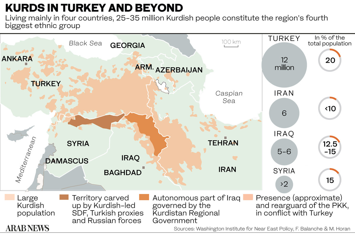 Push To Ban Pro Kurdish Hdp Erodes Turkeys Political Pluralism Further