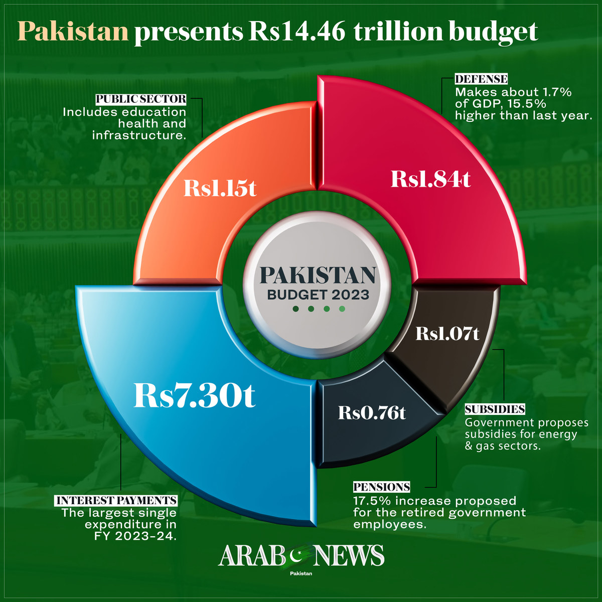Experts and opposition slam Pakistan’s budget for inflation and