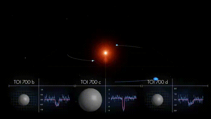 @NASAExoplanets Twitter